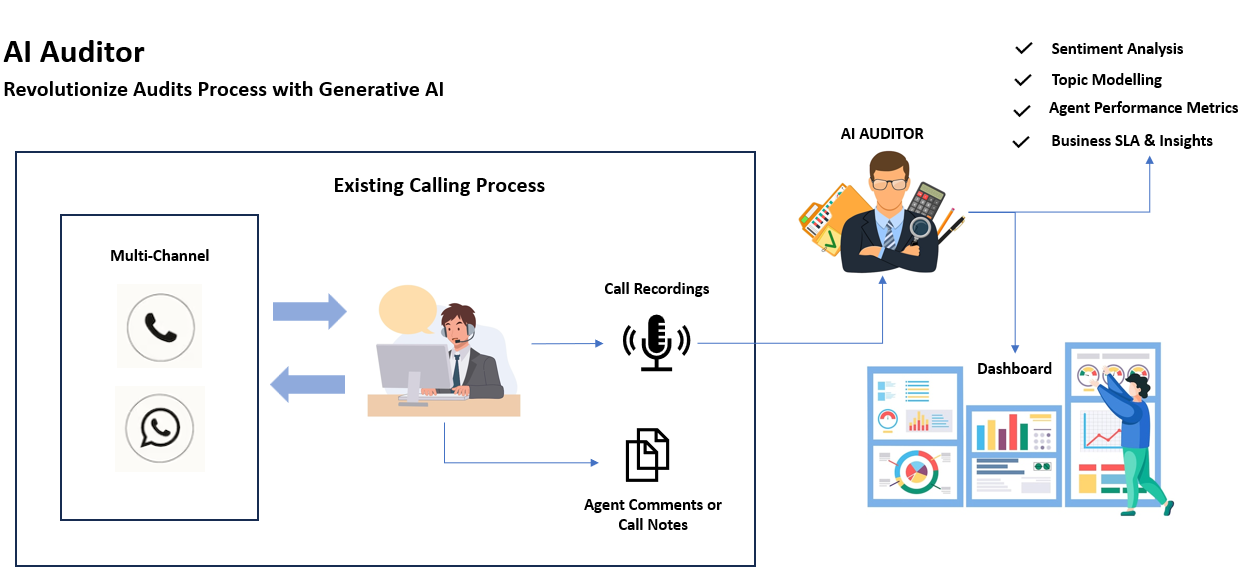 Enhancing QA Audits with Generative AI3